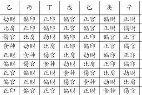 八字印星查詢|生辰八字算命、五行喜用神查询（免费测算）